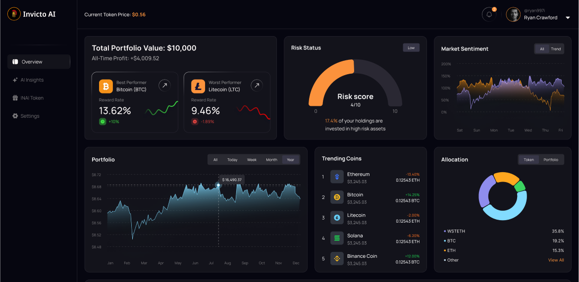 Dashboard